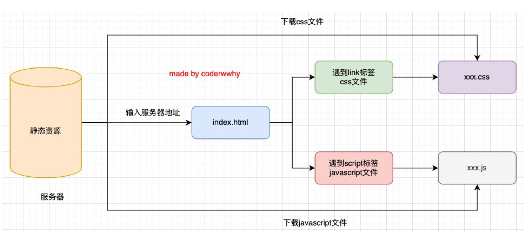 截屏2022-07-01 17.04.14